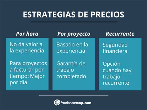 costo orario grafico freelance